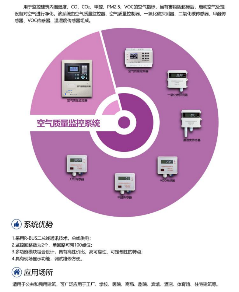 壹甲空氣質量監(jiān)控系統(tǒng)