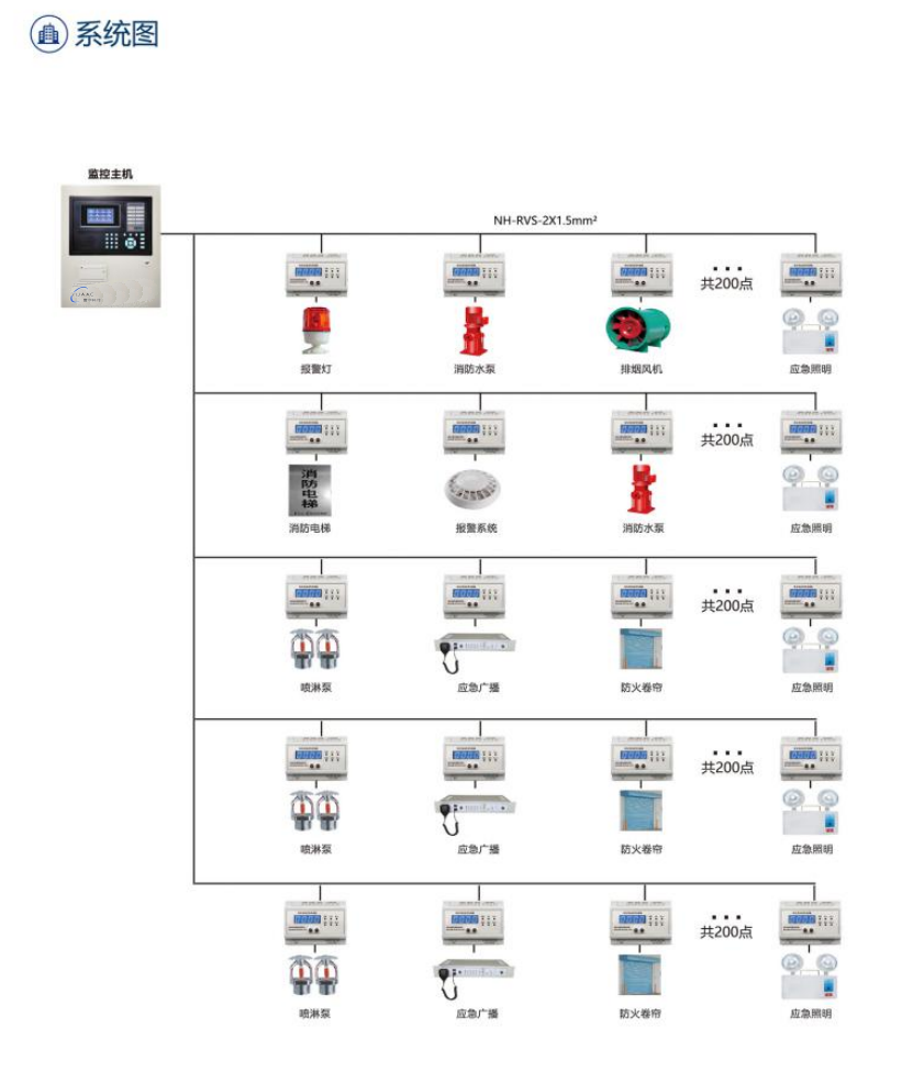 壹甲消防設(shè)備電源監(jiān)控系統(tǒng)圖